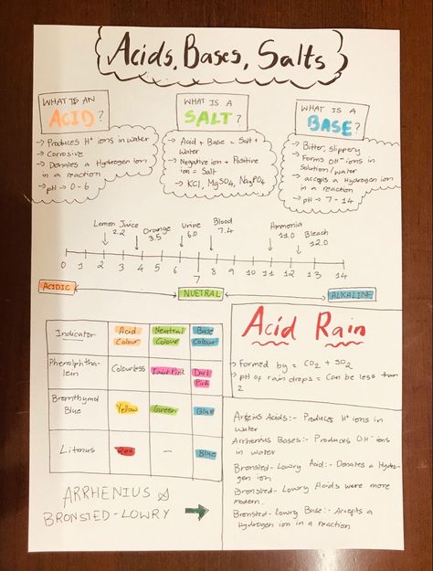 Chemistry Notes Acids And Bases, Study Methods For Chemistry, Elements Notes Chemistry, Chemistry Acids Bases And Salts, Chemistry Basics Notes, Acids Bases And Salts Notes, Chemistry Acids And Bases, Acid And Base Notes, Chemistry Notes Class 10 Cbse