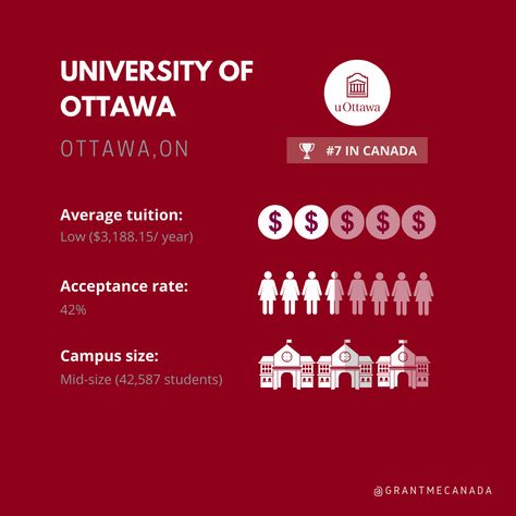 If you’re interested in pursuing research, this university is ranked in the top 10 in Canada! Located in Canada's capital city, this campus is within walking distance of Parliament Hill. You can explore the city, while achieving your academic goals. U of O is also the largest bilingual university in the world - having both English and French speakers. Est-ce que vous parlez le français? Universities In Canada, University Of Ottawa, Education Facts, Capital Cities, Academic Goals, Grade 12, English And French, University Life, College Application