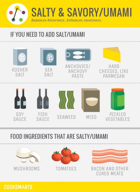 A Study of Flavor Profiles – Cook Smarts Culinary Techniques, Food Infographic, Bacon Tomato, Cook Smarts, Food Charts, Food Info, Cooking Lessons, Cooking Basics, Food Science