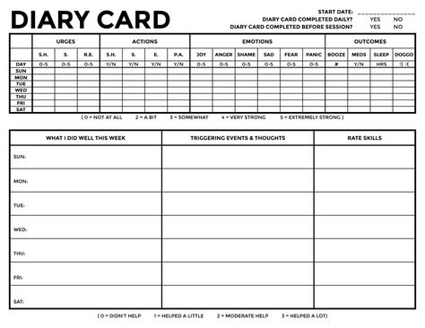 Dbt Diary Card, Dbt Skills, Crazy Person, Dialectical Behavior Therapy, Social Emotional Learning Activities, Decision Tree, Mental Health Therapy, Psychology Degree, Counseling Activities