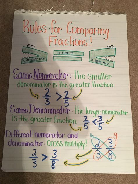 Comparing fractions 4.NF.2 anchor chart 4th grade fractions Comparing Fractions 4th Grade Anchor Chart, Fractions 4th Grade Anchor Charts, Equivalent Fractions Anchor Chart 3rd, Fractions Fourth Grade, 4th Grade Fractions Anchor Chart, Fourth Grade Math Anchor Charts, Comparing Fractions Anchor Chart 3rd, Fraction Anchor Chart 4th, Compare Fractions 4th Grade