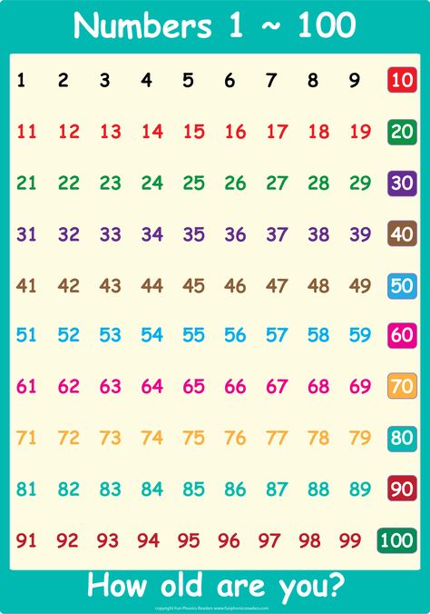 Number Chart 1-100 Numbers 1 To 100 Free Printable, 100 Chart Printable Free, Number Chart 1-100 Free Printable, Number Charts For Preschool, 100 Chart Printable, Ablution Islam, 100 Number Chart, Michelle Chang, Phonics Readers