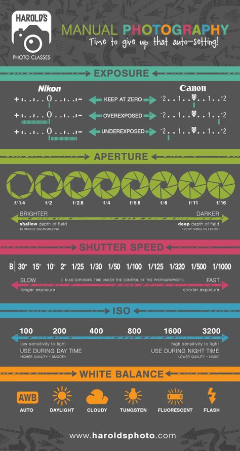 Photography Overlays Free, Manual Settings For Sports Photography, Nikon D3000 Tips Camera Settings, Canon Settings For Indoor Pictures, Nikon D60 Tips Camera Settings, How To Teach Photography, Camera Setting For Sunset Pictures, Car Photography Settings, Photography Basics Learning