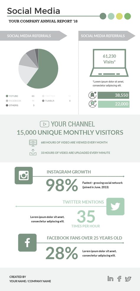 Use this template to create your own infographic in minutes! #infographics #dataviz Social Media Data Visualization, Infographic Design About Climate, Marketing Report Template, Infographic Design About Technology, Instagram Report, Health Informatics Infographic, Map Infographic Data Visualization, Social Media Report, Marketing Report