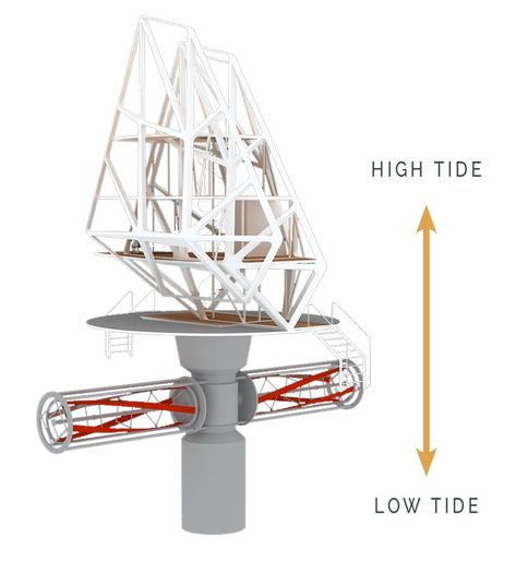 dada envisions modular floating dwelling units for coastal communities over the world Architecture Photography Buildings, Floating Architecture, Acre Homestead, Floating City, Wind Turbines, Water Projects, Floating House, Diagram Architecture, Aircraft Design