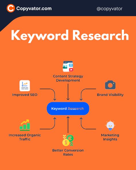 Keyword Research

#seo #contentmarketing #keywords #keywordresearch #content Ads Video, Keyword Research, Conversion Rate, Creative Ads, Content Strategy, Content Marketing, Digital Marketing, Marketing