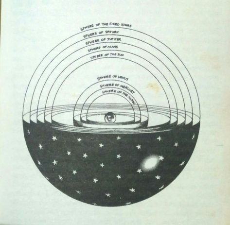 The Greek philosopher Aristotle thought that the earth was stationary and that the sun, the moon, the planets, and the stars moved in circular orbits about the earth.He believed this because he felt, for mystical reasons, that the earth was the center of the universe,and that circular motion was the most perfect. This idea was elaborated by Ptolemy in the second century A.D. into a complete cosmological model. Earth Orbit Around The Sun, Observable Universe, Jupiter And Saturn, Structure Of The Universe, The Center Of The Universe, Center Of The Universe, Celestial Sphere, Youtube Editing, Astral Plane