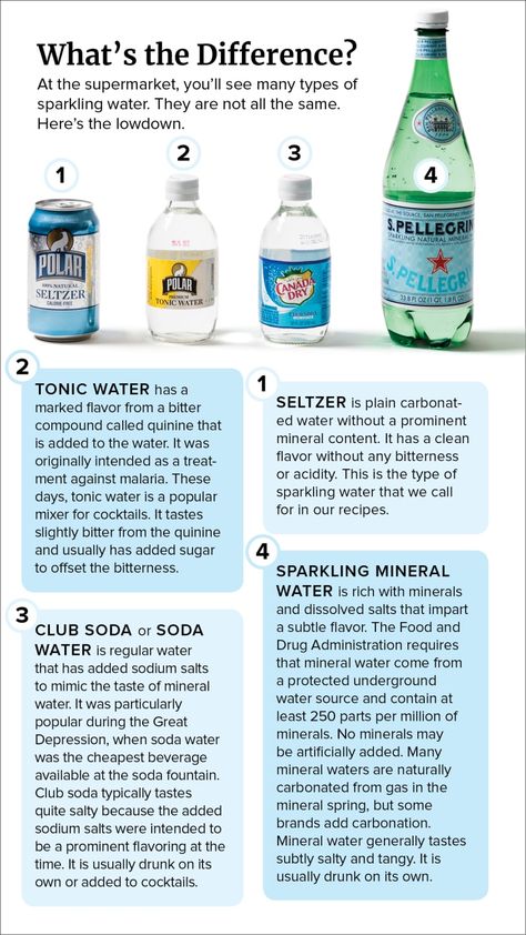 Tasting Sparkling Water | Cook's Illustrated Sparkling Water Cocktails, Sparkling Water Cocktail, Sparkling Water Drinks, Water Cocktails, Sparkling Mineral Water, Recipes Treats, Carbonated Water, Tasty Drinks, Bar Essentials