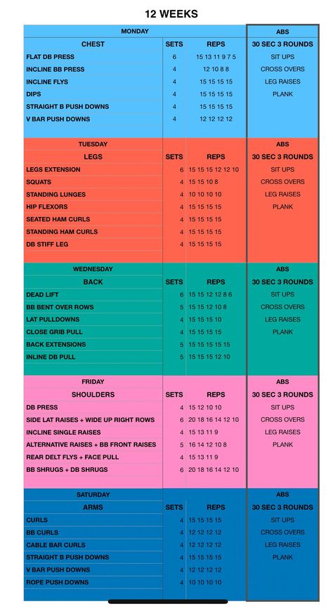 12 week Workout plan 12 Week Exercise Plan, Hitt Workout Schedule, 12 Week Challenge Workout Plans, Workout Split Week, Five Day Workout Plan Gym, Mens Weekly Workout Plans, Strength Training Program 12 Weeks, Detailed Workout Plan, Monthly Gym Workout Plan