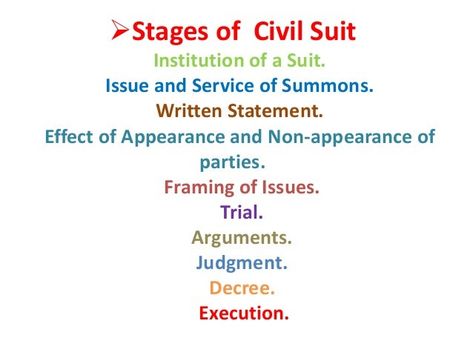 The Code of Civil Procedure, 1908 Civil Procedure Code 1908, Paralegal Tips, Law Student Quotes, Law School Preparation, Law Study, Consumer Law, Student Quotes, Personal Sovereignty, Law School Prep