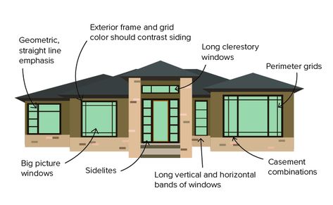 Prairie Style Architectural Style Considerations | Milgard Windows & Doors Prairie Grid Windows Exterior, Prairie Windows Exterior, Prairie Modern Exterior, Modern Prairie Interior Design, Prairie Style Homes Exterior, Modern Prairie Style Homes Exterior, Praire Style Homes, Prairie Style Houses Interior, Prairie Style Homes