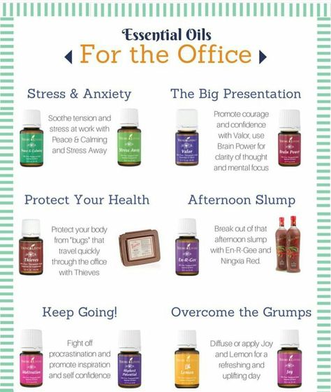 Essential Oils For The Office. Essential Oil Starter Kit, Living Oils Recipes, Yl Oils, Essential Oil Diffuser Recipes, Oil Diffuser Recipes, Yl Essential Oils, Living Essentials Oils, Diffuser Recipes, Diy Oils