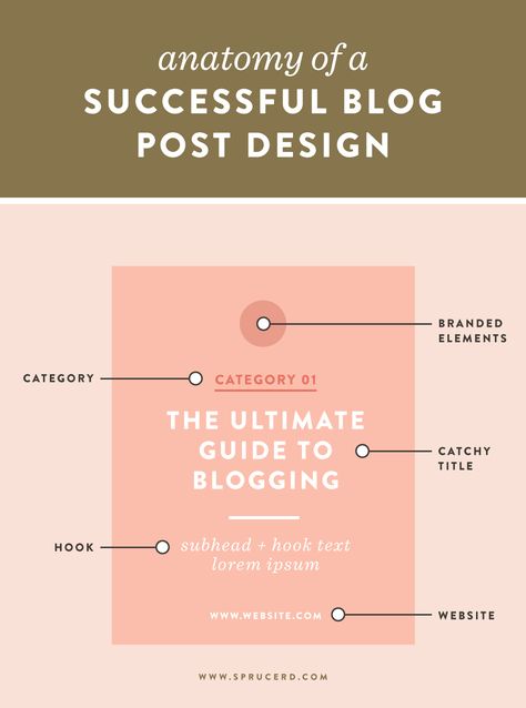 Through my experience in blogging, I have found a few foundational elements  that create a successful blog post design, to help you get noticed! I also  provided a FREE cheat sheet at the bottom of this post, of my personal  go-to for writing catchy copy, and brainstorming blog post ideas. 블로그 디자인, Branding Basics, Blog Post Design, Writing Photography, Earn Money Blogging, Website Tips, Blog Graphics, Blog Strategy, Blogging Advice