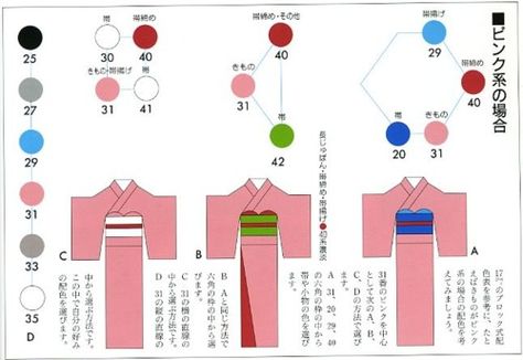 How to use the above chart: Make a hexagon, the corners of a 3x3 square, vertical line or an isosceles triangle to find the “best” colors to coordinate with a particular kimono color, according to the... Isosceles Triangle, Colors Combinations, Kimono Japan, Japanese Colors, Yukata Kimono, Traditional Kimono, Kimono Pattern, Japan Culture, Japanese School