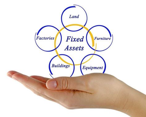 Enterprise Fixed Asset Management Software Consumer Awareness, Economics Project, Customer Service Training, Integrated Marketing Communications, Consumer Rights, Positive Actions, Fixed Asset, Integrated Marketing, Multifamily Housing