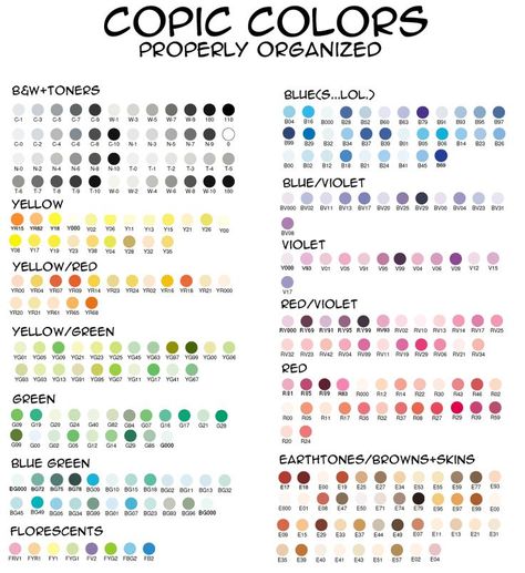 copic markers color chart | Copic organized by color by ~MuGeEeEeEeN on deviantART: Copic Marker Color Chart, Copic Tips, Copic Combos, Copic Color Chart, Copic Markers Tutorial, Copic Pens, Spectrum Noir Markers, Copic Marker Art, Copic Ciao