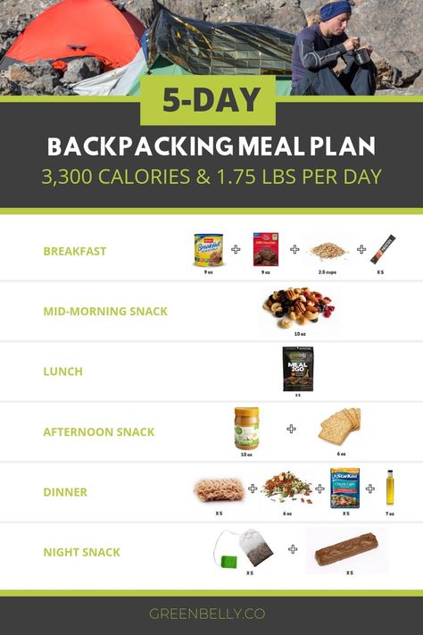 High Calorie, High Nutrition, Ultralight, Ready-to-Eat Backpacking Meal Plan from the Appalachian Trail. The Best Backpacking Food for Ultralight Hiking.  Repin it to your own inspiration board. Best Backpacking Food, Hiking Meals, Backpacking Food Ideas, Backpacking For Beginners, Trail Food, Thru Hike, Ultralight Hiking, Hiking Snacks, Backpacking Meals