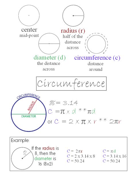 Circumference Of A Circle Activities, Circle Anchor Chart, Teas Math, Circumference Of A Circle, Math Properties, Exponent Rules, Easy Math Activities, Math Calculator, Angles Worksheet