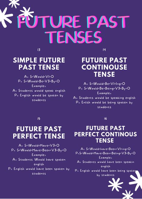 TAP MY PROFILE Past Future Tense, 16 Tenses, Tenses In English Grammar, Past Perfect Tense, Past Tenses, Tenses In English, Tenses Grammar, Active And Passive Voice, English Grammar Tenses