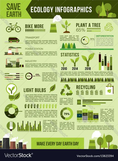 Earth Conservation Poster, Noli Me Tangere Design, Earth Pollution, Saving Earth, Earth Wedding, Infographic Ideas, Animal Infographic, Infographic Examples, Strategy Infographic