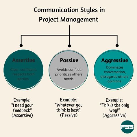 🚀 Mastering Communication in Project Management! 🎯 Effective communication is the backbone of successful projects. 💼 Whether you're assertive, passive, or aggressive in your communication style, understanding the differences can make all the difference in leading your team to success. 🔍 Check out this infographic to learn about: - Assertive Communication: Clear, respectful, and confident. - Passive Communication: Avoids Conflict and prioritizes others - Aggressive Communication: Direct, ... Passive Communication, Proper Communication, Assertive Communication, Communications Plan, Communication Styles, Passive Aggressive, Effective Communication, I Need You, Project Management