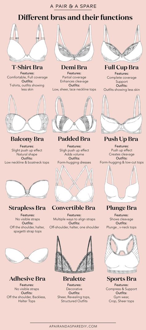 What Bra Should I Wear With This Outfit? Pola Bra, Seluar Ketat, Women Rights, Mode Tips, Strapless Prom Dress, Fashion Dictionary, Fashion Terms, Fashion Vocabulary, Foto Tips