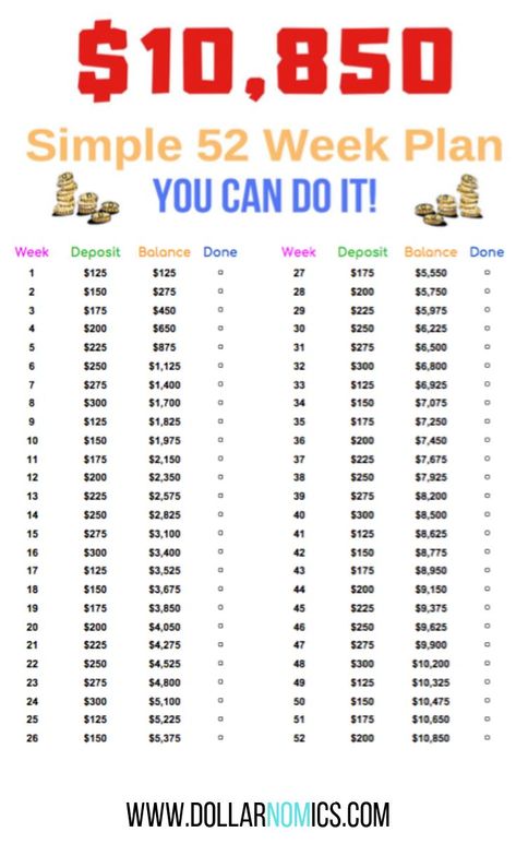 You’ve decided that this is the year you are going to save for that emergency fund, 6-month expense fund, home down-payment, investment lump sum, or any other goal you are saving up for. You need a money-saving challenge that is simple enough to follow, easy to stick, and will help you save the amount you need. I created three savings plans so that there is something for everyone: $1,378, $4,000, and $10,850!#savingschallenge#52weeksavingschallenge#moneychallenge 52 Week Money Saving, Money Saving Challenges, 52 Week Money Saving Challenge, Saving Challenges, Money Plan, Saving Money Budget, Savings Strategy, Money Saving Plan, Money Saving Strategies