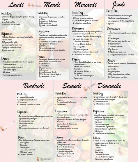 Menu d’Une Semaine Léger et Brûle Graisse WW - Plat et Recette Fat Burning Meal Plan, Menu Lighting, 1000 Calories, Healthy Menu, Power Foods, 1200 Calories, Batch Cooking, Healthy Dishes, Fat Burning Foods