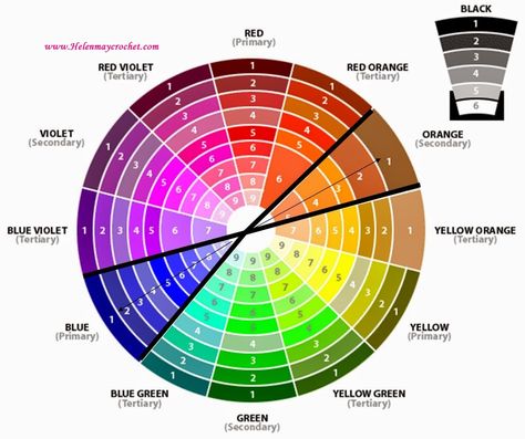 How to Use the Color Wheel – Helenmay Crochet You Tube Channel Color Wheels, The Color Wheel, Color Catalog, You Tube, Color Wheel, Just Because, Privacy Policy, Being Used, My Home