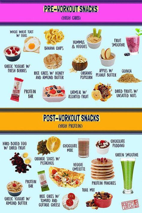 What you eat pre and post workout is a key part of your fitness routine, so try these easy snacks next time you exercise. Get the full story on The Hive. After Workout Food, Resep Smoothie, Preworkout Snack, Pre Workout Food, Overnight Oat, Resep Diet, Post Workout Snacks, Trening Fitness, Makanan Diet