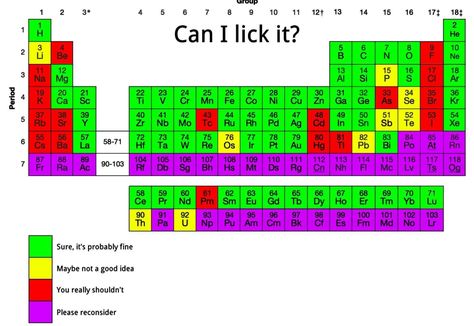 Funny Periodic Table Jokes, Periodic Table Jokes, Nerdy Jokes, Chemistry Jokes, Funny Science Jokes, Teacher Jokes, Science Jokes, Mood Humor, Fun Science