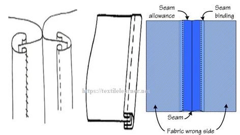 Bound seam Sewing Men, Sewing Jeans, Garment Industry, Practical Life, French Seam, Sewing Techniques, The Line, Kids Wear, Hong Kong
