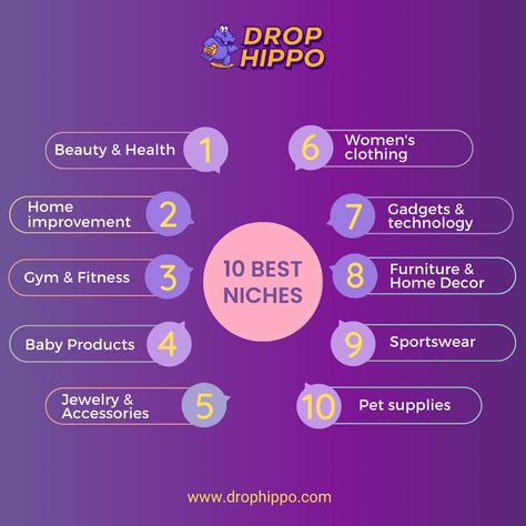 👇 Here are the top 10 niches to sell in 2022. What is your chosen niche? Share your answer in the comments. #ecommerce #onlinestore #dropshipping #shopify Drop Shipping Niche Ideas, Dropshipping Niche Ideas, What Is Dropshipping, Dropshipping Shopify, Niche Ideas, Art Learning, Pet Supplies & Accessories, What To Sell, Phone Organization