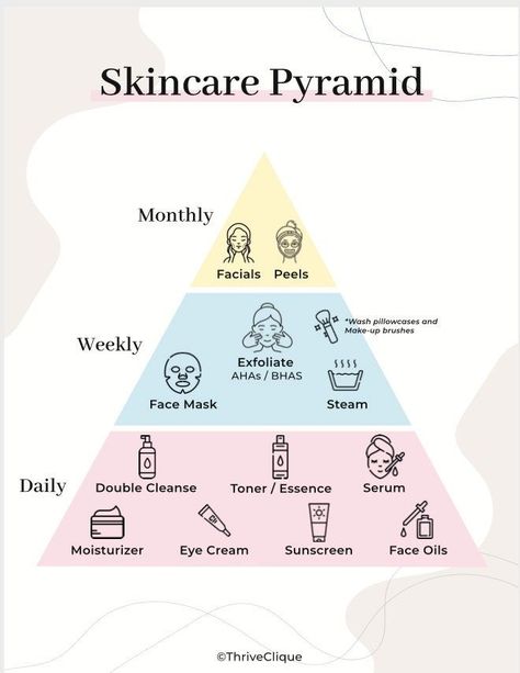 Skincare Pyramid, Skincare Challenge, Challenge Self Care, Self Care Worksheets, Peeling Facial, Hydration Serum, Double Cleanse, Lifting Facial, Oil For Dry Skin