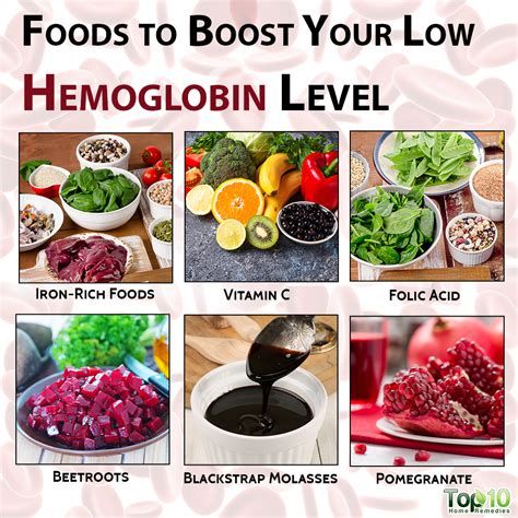 How To Increase Hemoglobin: A Comprehensive Guide Check more at https://ihsanpedia.com/how-to-increase-hemoglobin/ Recipes High In Iron, Hemoglobin Rich Foods, Foods Rich In Iron, Folic Acid Foods, Low Hemoglobin, Ulcer Symptoms, Iron Diet, Iron Foods, Hemoglobin Levels