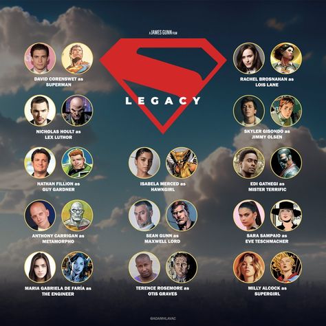 Adam Hlaváč on X: "The cast of @JamesGunn's SUPERMAN: LEGACY! In theaters July 11, 2025. https://t.co/qogBXx1Ru3" / X Edi Gathegi, Mister Terrific, Superman Legacy, Anthony Carrigan, Superman And Lois Lane, Jimmy Olsen, Rachel Brosnahan, Nicholas Hoult, Superman Lois