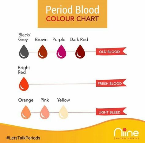 Color Meaning Chart, Period Blood, Mental Health Articles, Muscle Structure, Period Color, Heart Diet, Period Hacks, Old Blood, Menstrual Pain