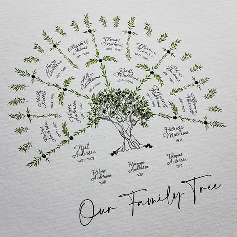 Family Tree Templates, Family Tree Book, Family Tree Designs, خريطة ذهنية, Family Tree Art, Family Tree Project, Family Tree Template, Sense Of Belonging, Tree Templates