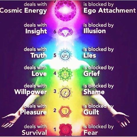 Cosmic Energy / Ego Attachment Chakra Healing Music, The Chakras, Life Force Energy, Seven Chakras, Cosmic Energy, Music Heals, Chakra Meditation, Chakra Balancing, 7 Chakras