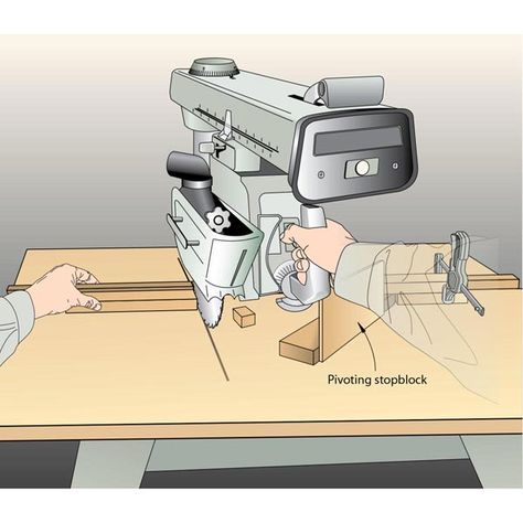 Woodworking 101 Radial-Arm Saw Stopblock - An edge guide helps you accurately rout dadoes, grooves, and rabbets. With the addition of a fence, this versatile jig also assists you in cleanly trimming edging flush to the face of a panel. Featured in WOOD Issue 213, September 2012 Woodworking 101, Best Circular Saw, Miter Saws, Radial Arm Saw, Woodworking Tools Workshop, Essential Woodworking Tools, Woodworking Business, Best Woodworking Tools, Woodworking Logo