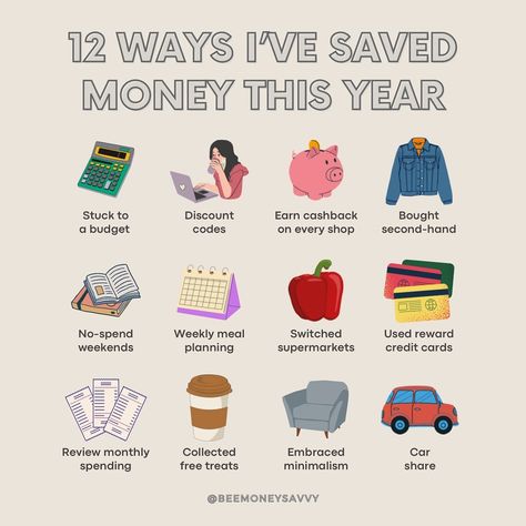 Ways I’ve saved money this year 💰 I’ll admit I used to be a cheapskate but now my focus is on mindful spending and savvy choices. Here are the everyday swaps that have helped me to save £100’s this past 5 months: 1. Stuck to a budget 2. Discount codes 3. Earn cashback on every shop 4. Bought second-hand 5. No-spend weekends 6. Weekly meal planning 7. Switched supermarkets 8. Used reward credit cards 9. Review monthly spending 10. Collected free treats 11. Embraced minimalism 12. Car shar... 3 Month Savings Plan, Low Spend Month, No Spend Week, No Spend Year Challenge, No Spend Year, Saving Money Motivation, Mindful Spending, No Spend Month, Saving Methods