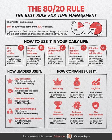 Books Summary, Effective Leadership Skills, Book Infographic, Logic And Critical Thinking, Mental Models, Pareto Principle, Money Management Activities, Business Strategy Management, Staff Management