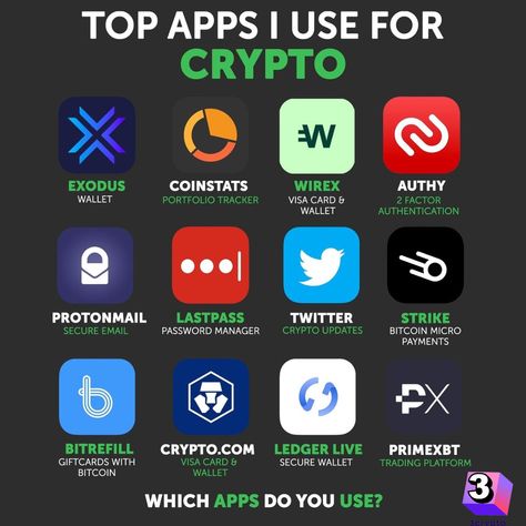 Here are the top cryptocurrency apps I use! ₿ 📱 🗝️ 📈 Which ones do you use? #cryptocurrency #cryptoapps #wallet #tracker #card #security #updates #payments #giftcards 🧡Click on the pin and get your first $500 Avalanche (AVAX) Cryptocurrency portfolio managemen, Crypto exchanges, Market volatility, Crypto regulations, Cryptocurrency news updates. Tally Erp 9, Bitcoin Format, Poor Mindset, Financial Literacy Lessons, Business Management Degree, Online Stock Trading, 59th Birthday, Investing Apps, Dividend Income