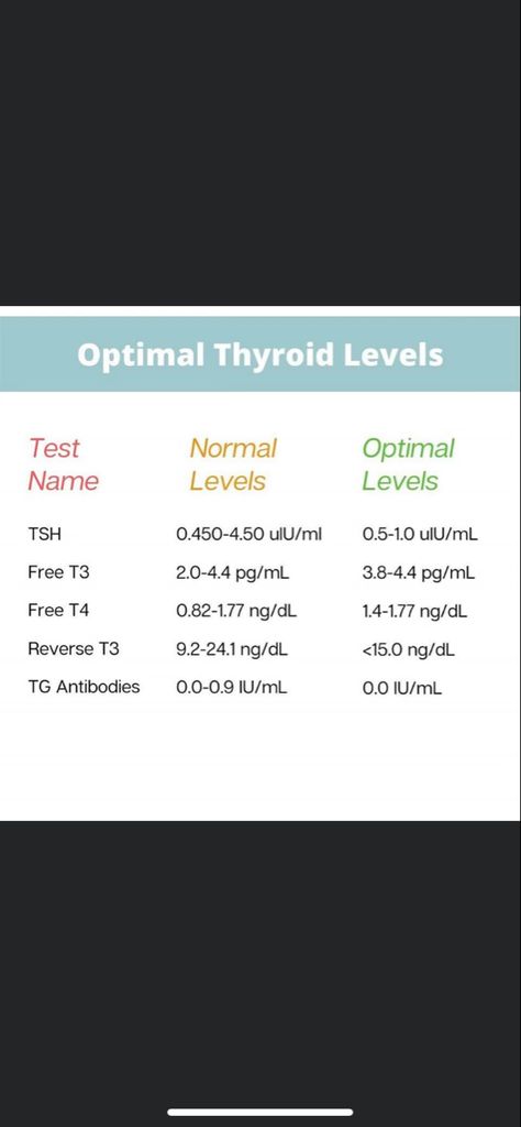 Optimal Thyroid Levels, Thyroid Levels, Thyroid Symptoms, Lab Values, Thyroid Health, Medical Knowledge, Health And Wellness, Lab, Medical