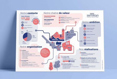 Factsheet Design Layout, Information Illustration, Infographic Brochure, Csr Report, Map Infographic, Illustration Infographic, Scientific Poster, Mental Map, Infographic Layout