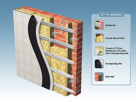 Soundproofing Walls, Steel Channel, Soundproofing Material, Acoustic Insulation, Home Lighting Design, Soundproof Room, Acoustic Panel, Bar Designs, Acoustic Wall Panels