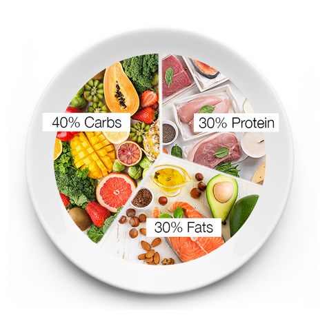 The Zone Diet Recipes, The Zone Diet Meal Plan, Zone Diet Blocks, Zone Meals, Zone Diet Meal Plan, Nutrition Notes, The Zone Diet, Inflammatory Meals, Zone Diet Recipes