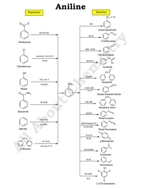 Organic Chemistry Cheat Sheet Class 12, Organic Chemistry Mind Map, Chemistry Cheat Sheet, Organic Chemistry Cheat Sheet, Chemistry A Level, Chem Notes, Organic Chemistry Reactions, Chemistry Class 12, Organic Chem