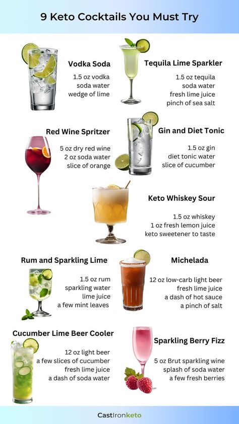 Keto cocktail you must try Keto Friendly Cocktails, No Sugar Cocktails Alcohol, Keto Mixed Drinks Alcohol, Low Carb Holiday Cocktails, Low Calorie Holiday Cocktails, Keto Drinks Alcohol, Keto Cocktails Alcoholic Drinks, Low Cal Alcoholic Drinks, Low Sugar Alcoholic Drinks