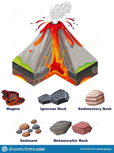 Illustration about Diagram showing eruption of volcano illustration. Illustration of learning, educational, landform - 161457124 Earth Layers Project, Volcano Projects, Types Of Rocks, Different Types Of Rocks, Earth Layers, Science Crafts, Earth And Space Science, Rock Types, Science Fair Projects